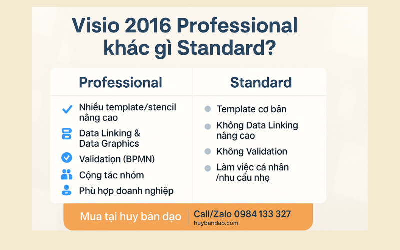 Microsoft Visio 2016 Professional 