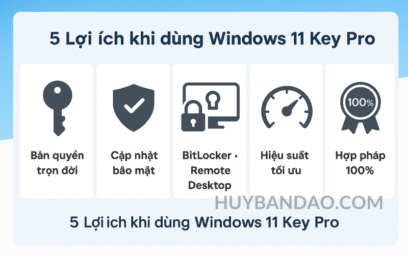 Windows 11 Key Pro