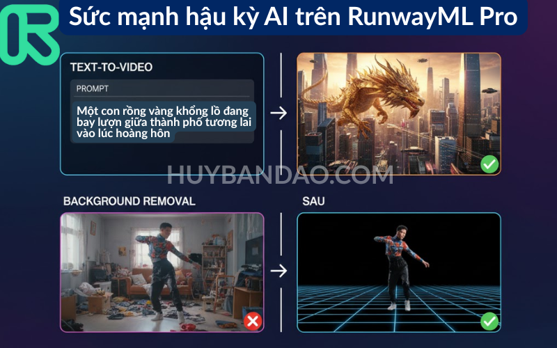Mua Tài Khoản RunwayML Pro