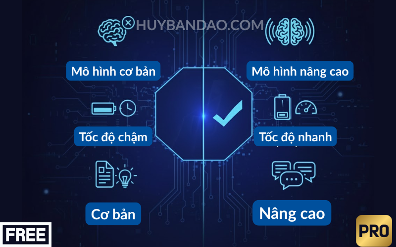 Tài khoản claude AI pro