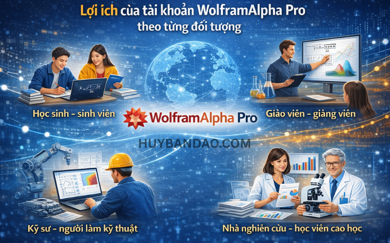 Mua Tài khoản WolframAlpha pro