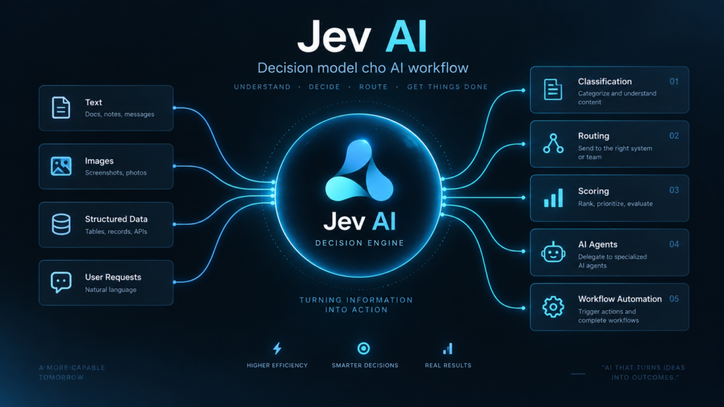 Jev AI là gì? Toàn cảnh Jev AI mới nhất 2026 2 Cách Jev AI hoạt động trong hệ thống AI Agent