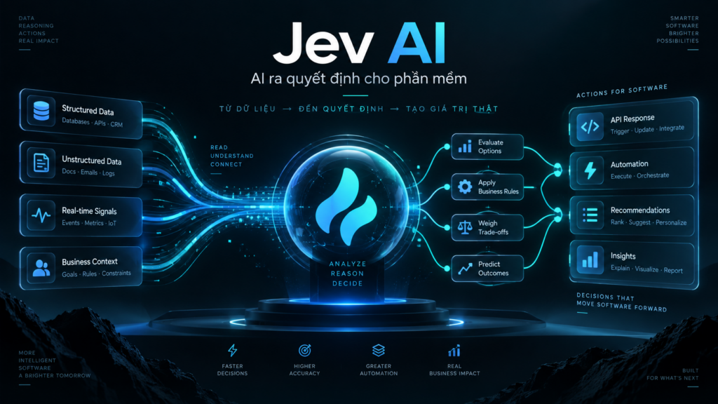 Jev AI là gì? Toàn cảnh Jev AI mới nhất 2026 1 Jev AI - System One Model của TypeSafe AI